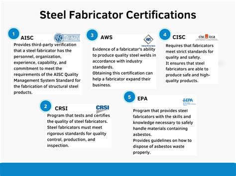 metal fabrication certification|certified metal manufacturing courses.